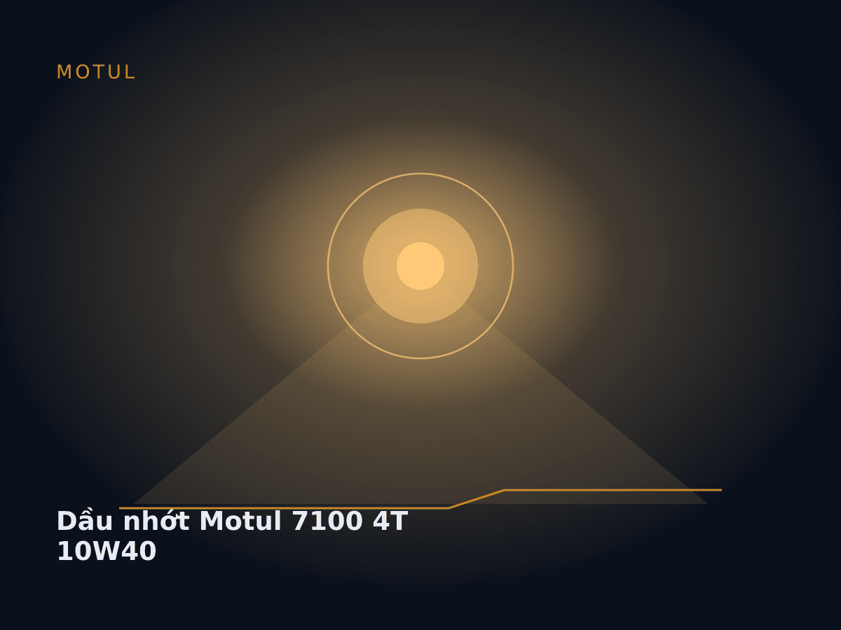 Dầu nhớt Motul 7100 4T 10W40