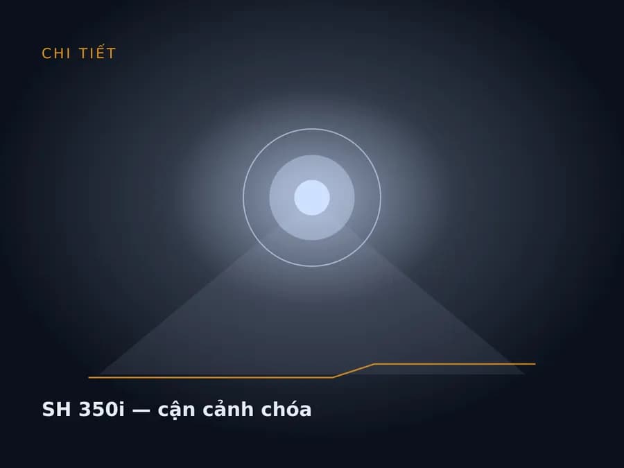 SH 350i — cận cảnh chóa