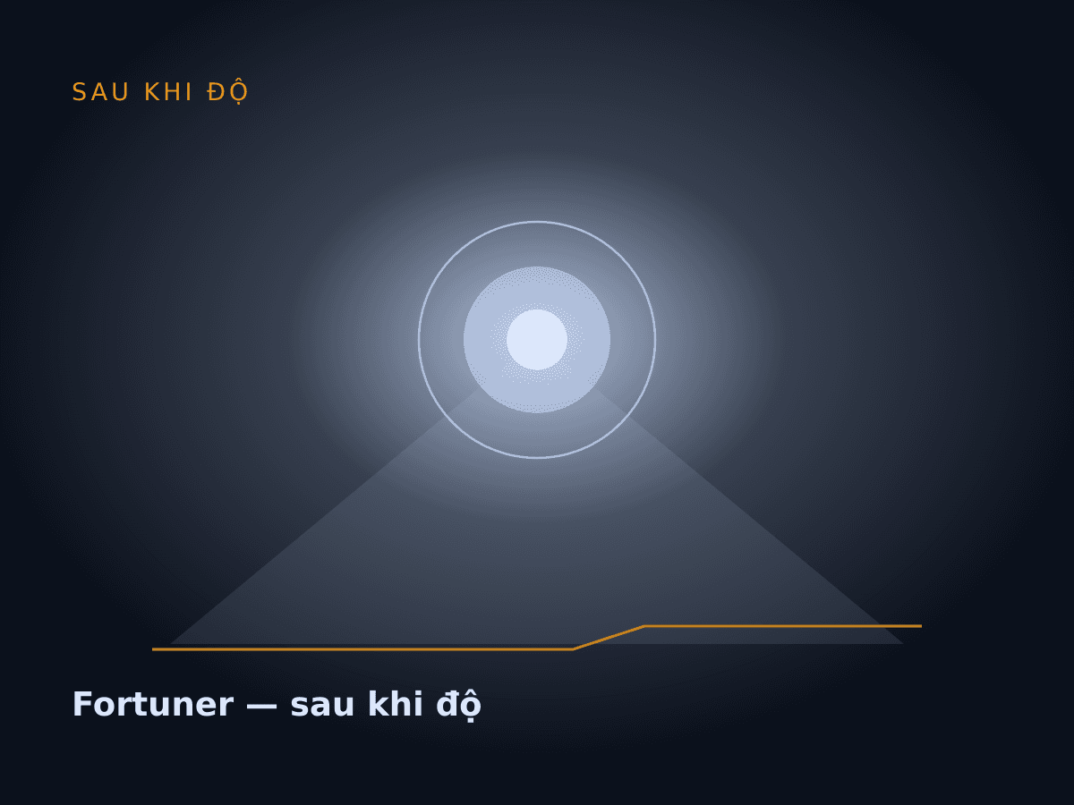 Fortuner — sau khi độ