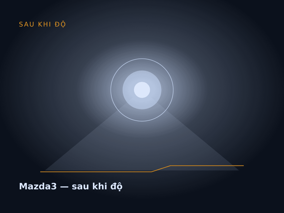 Mazda3 — sau khi độ