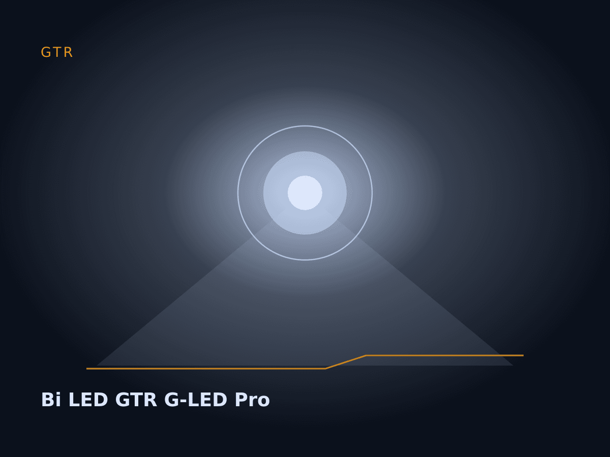 Bi LED GTR G-LED Pro