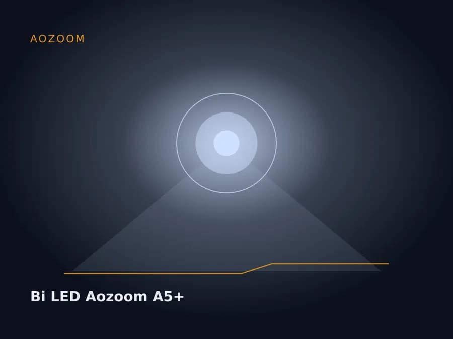 Bi LED Aozoom A5+