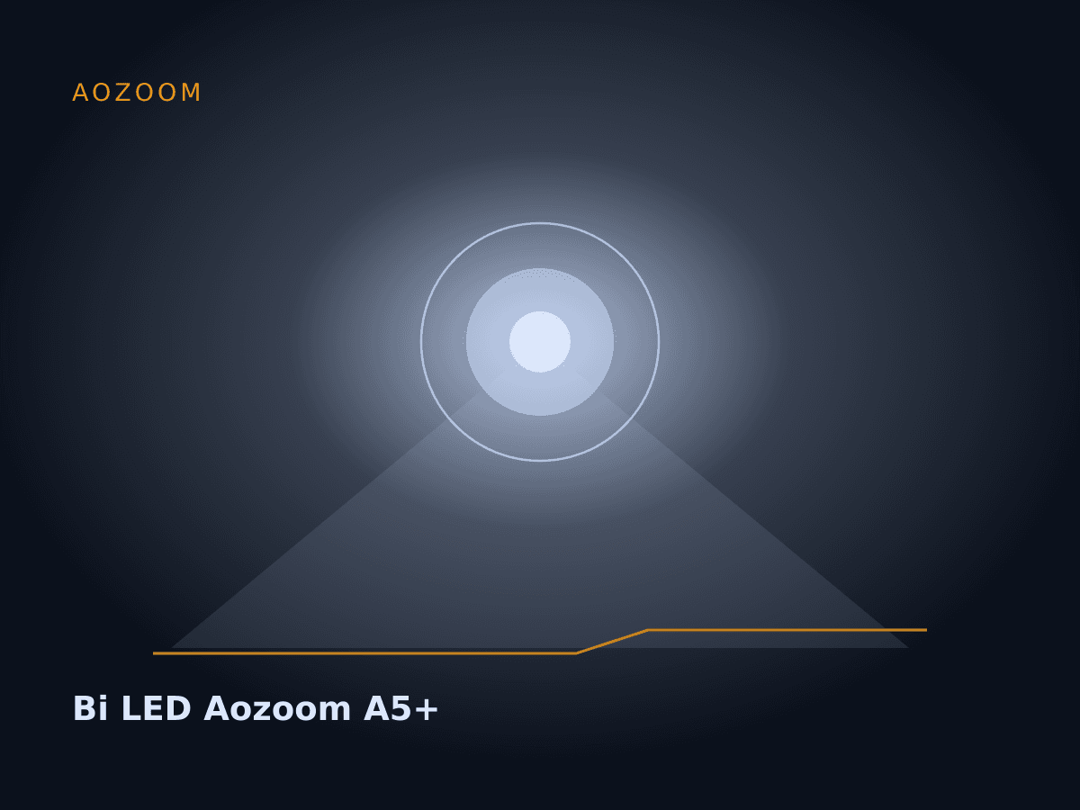 Bi LED Aozoom A5+