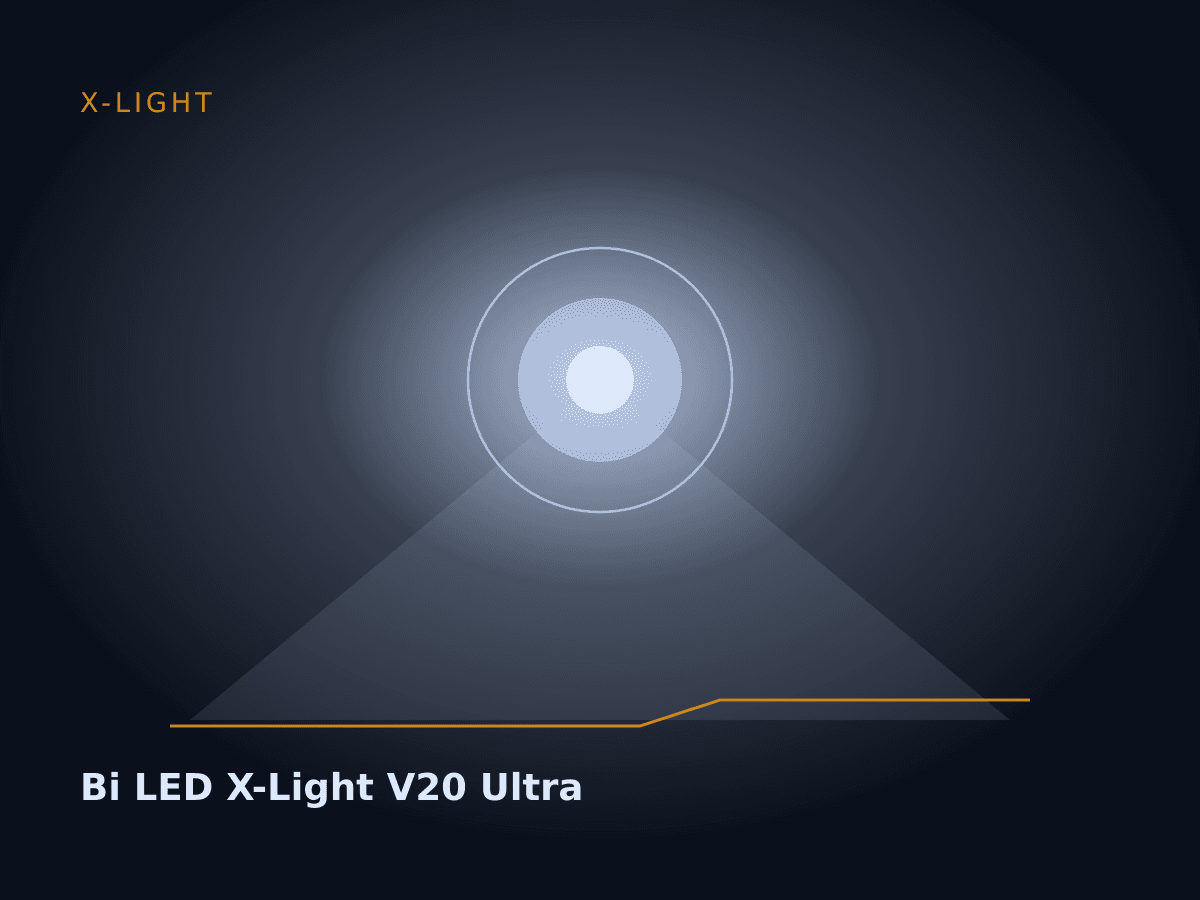 Bi LED X-Light V20 Ultra