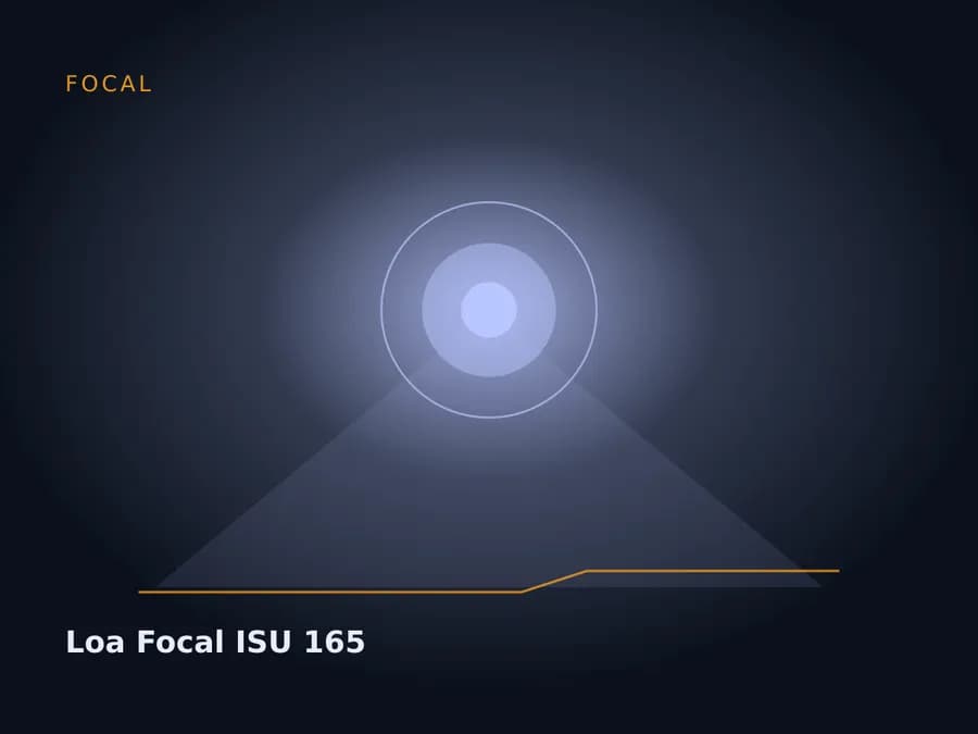 Loa Focal ISU 165