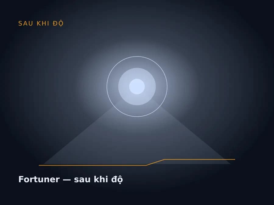 Fortuner — sau khi độ