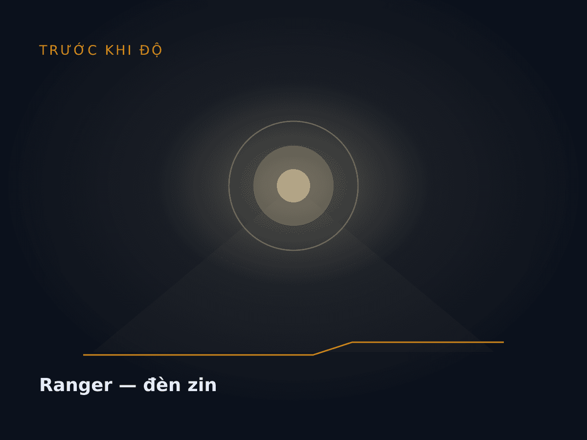 Ranger — đèn zin