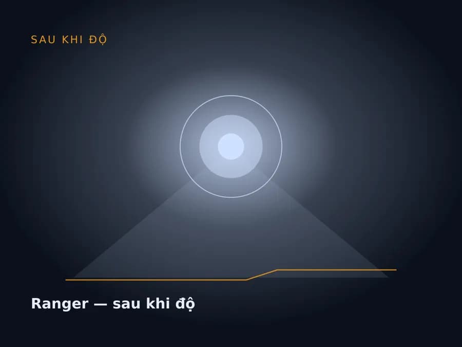 Ranger — sau khi độ