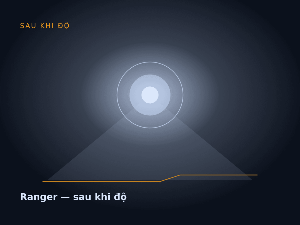 Ranger — sau khi độ