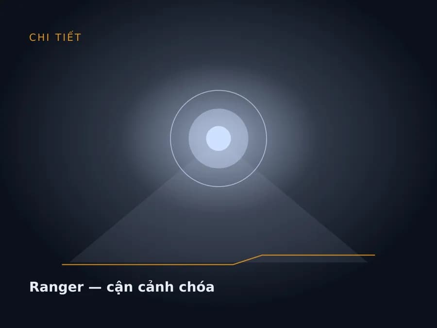 Ranger — cận cảnh chóa