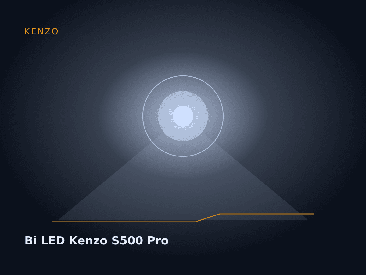 Bi LED Kenzo S500 Pro
