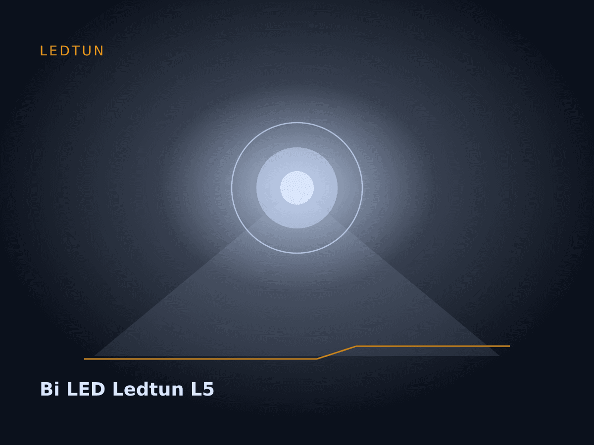 Bi LED Ledtun L5