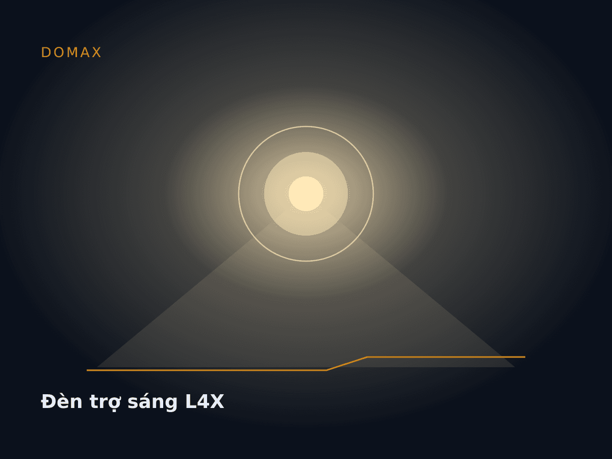 Đèn trợ sáng L4X