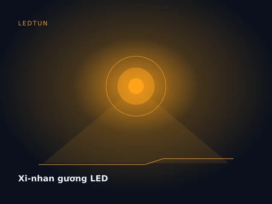 Xi-nhan gương LED