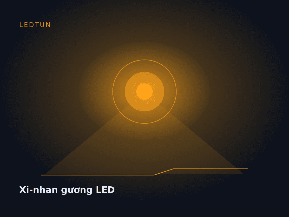 Xi-nhan gương LED