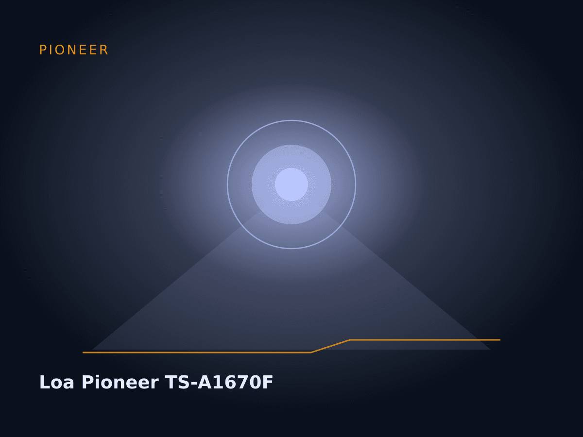 Loa Pioneer TS-A1670F