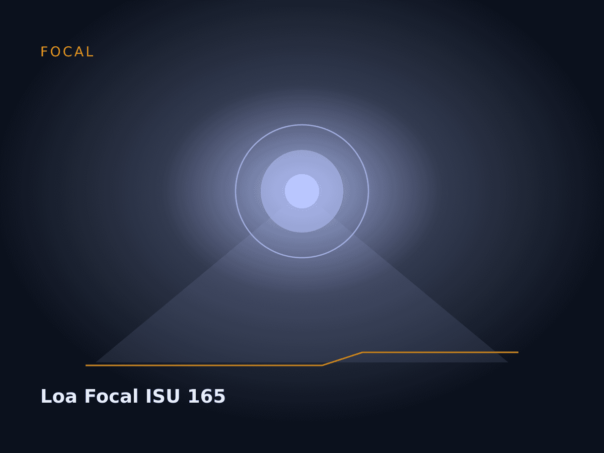 Loa Focal ISU 165